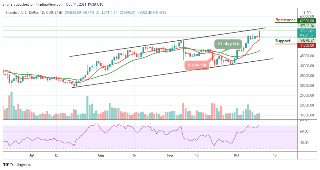 Bitcoin Price Prediction: BTC/USD Ready to Break Above ,000 Resistance