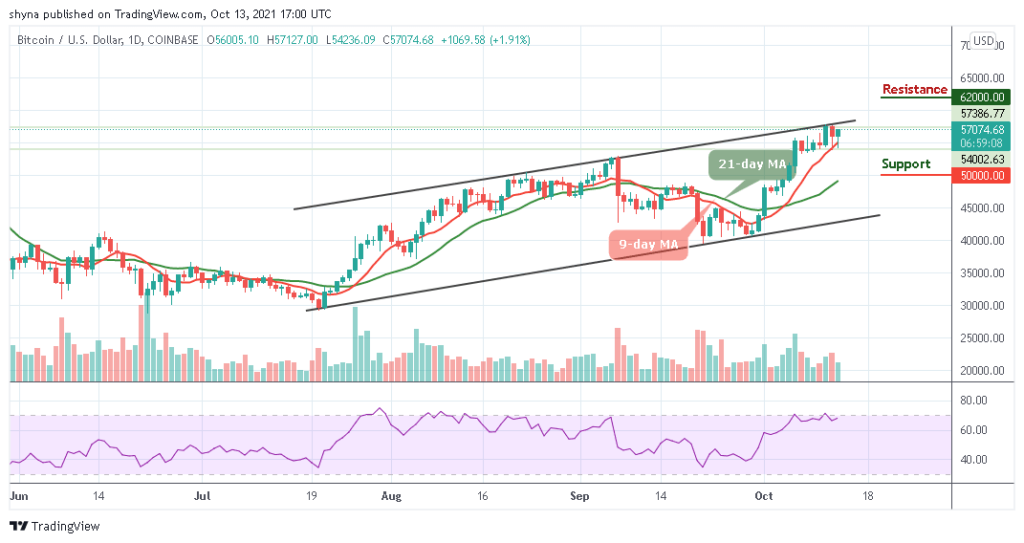 Bitcoin Price Prediction: BTC/USD Remains Above ,000 Resistance