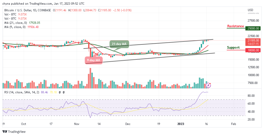 Bitcoin Price Prediction for Today, January 17: BTC/USD Could Hit ,000 Level