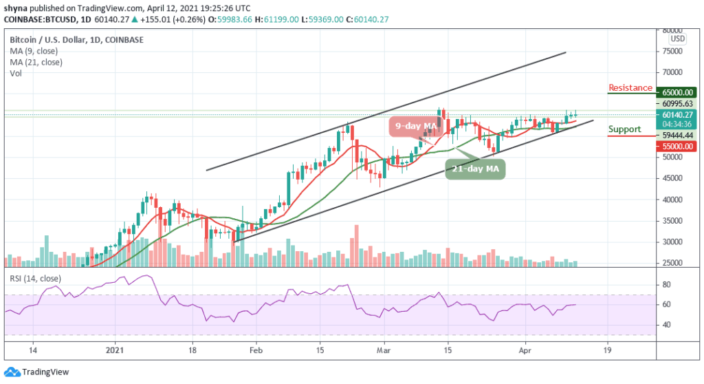 Bitcoin Price Prediction: BTC/USD Extend Sideways Above ,000 Level