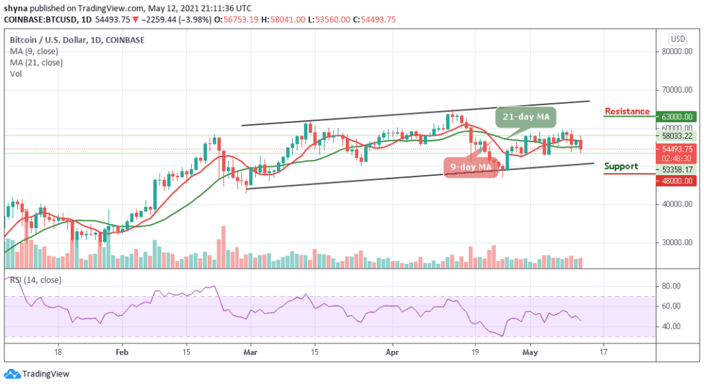 Bitcoin Price Prediction: BTC/USD Nosedives Below ,000