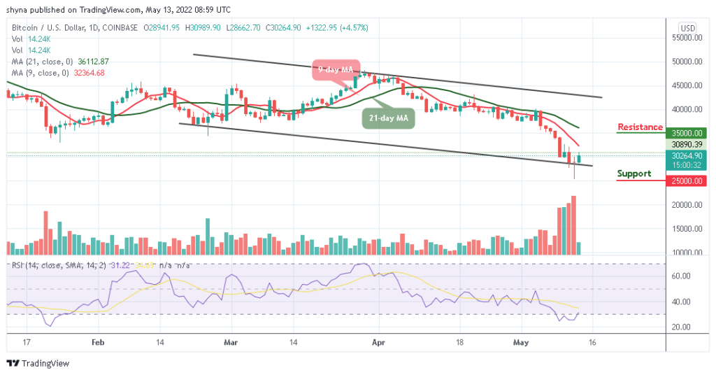Bitcoin Price Prediction for Today, May 13: BTC Jumps to ,000 Level