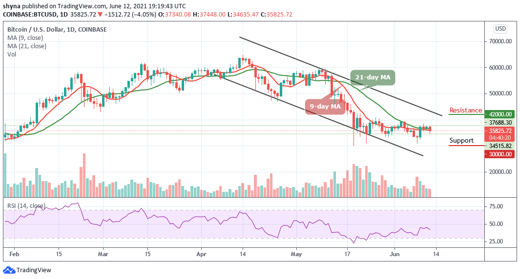 Bitcoin Price Prediction: BTC/USD Price Plummets Below ,000