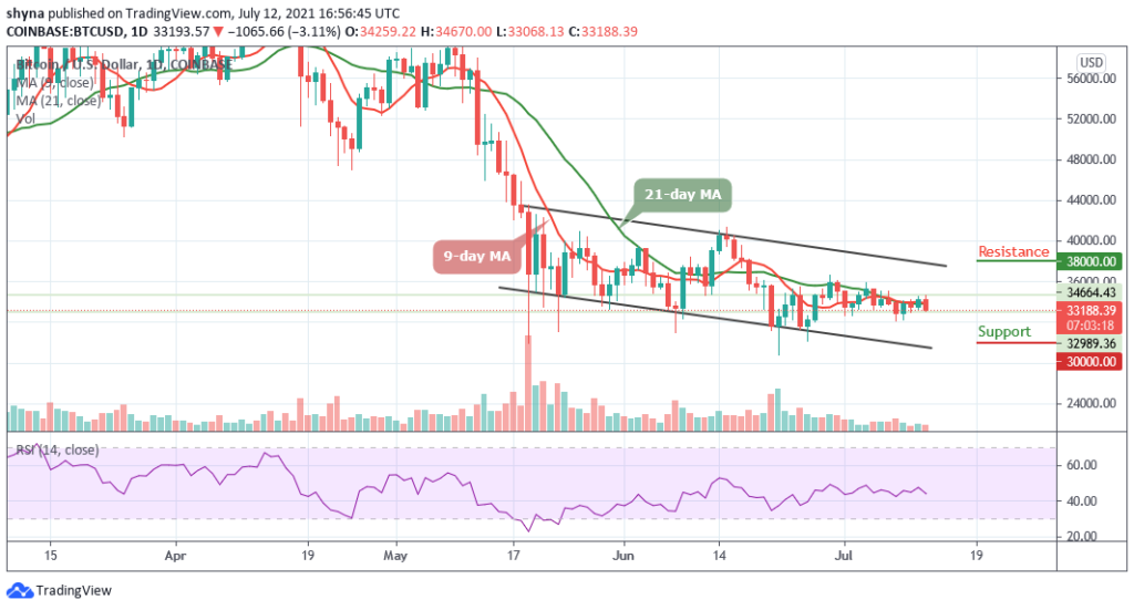 Bitcoin Price Prediction: BTC/USD Targets ,000 Support