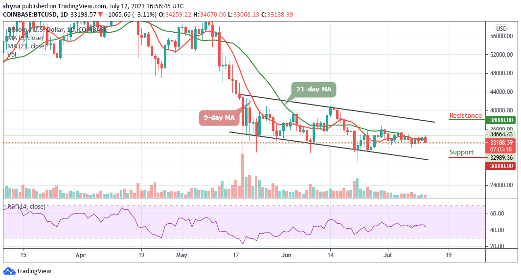 Bitcoin Price Prediction: BTC/USD Targets ,000 Support