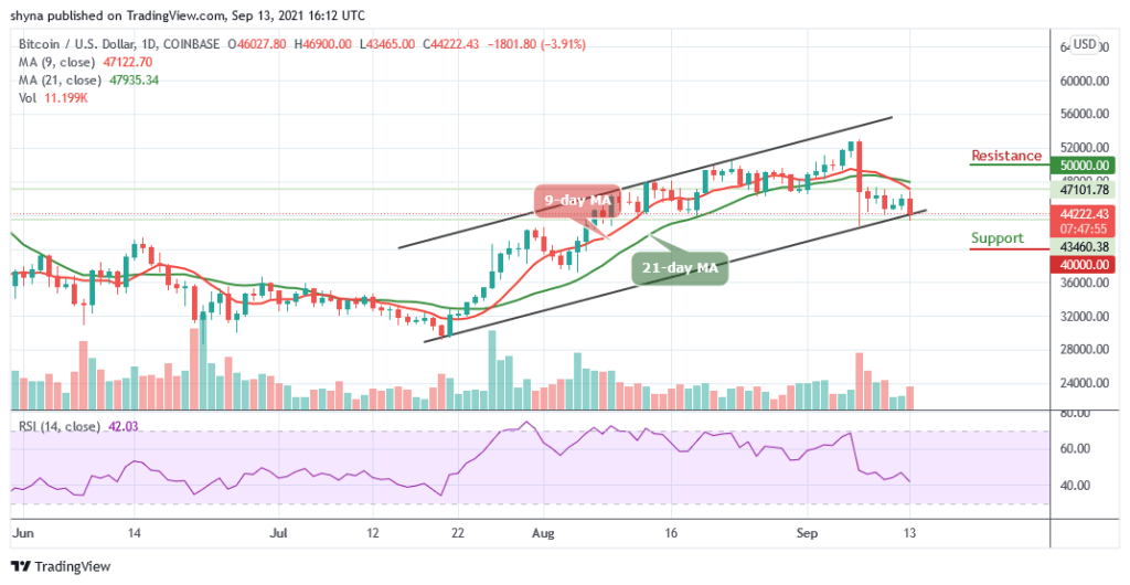 Bitcoin Price Prediction: BTC/USD Trades Below ,000