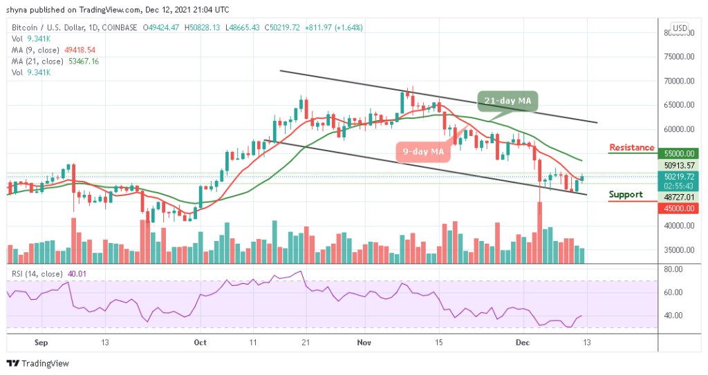 Bitcoin Price Prediction: BTC/USD Finally Recovers Above ,000