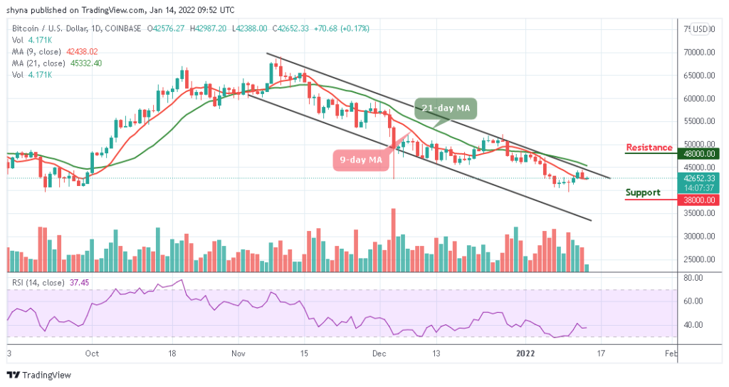 Bitcoin Price Prediction: BTC/USD Price Hunts for a Clear Pathway to ,000