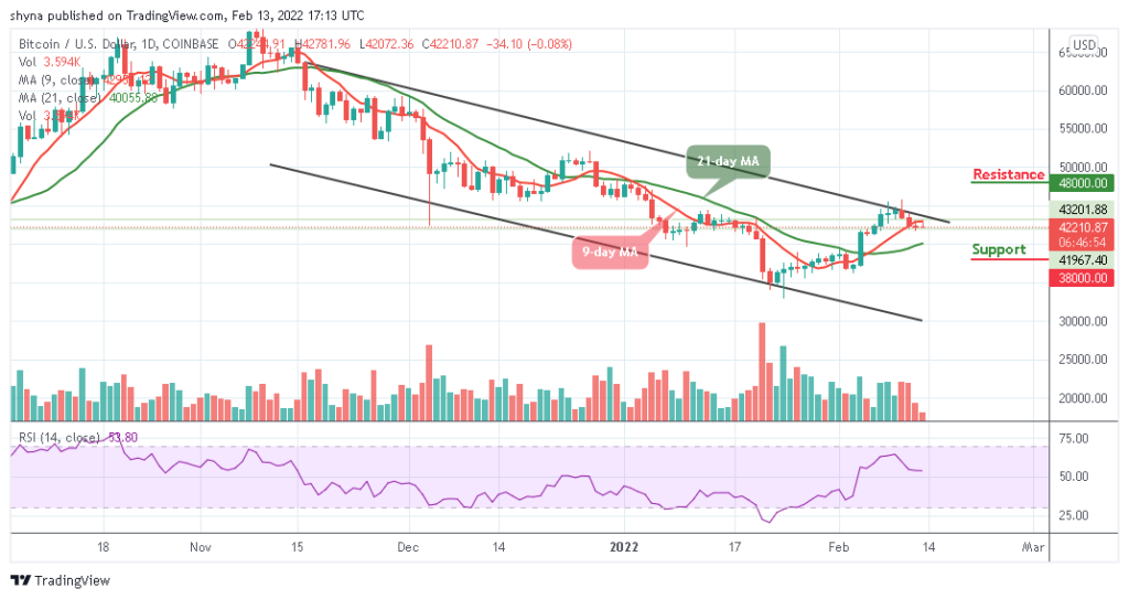 Bitcoin Price Prediction: BTC/USD Establishes A Low Around ,000