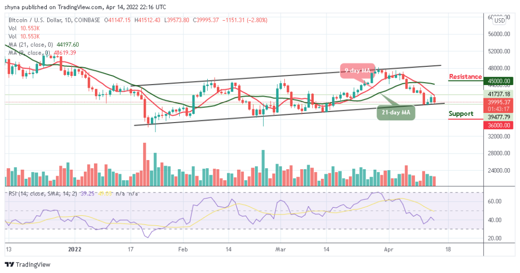 Bitcoin Price Prediction for Today April 14: Bitcoin (BTC) Faces Fresh Support At ,500