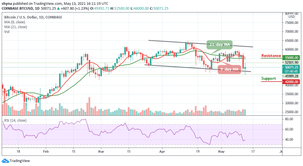 Bitcoin Price Prediction: Why BTC/USD Trades Below ,000