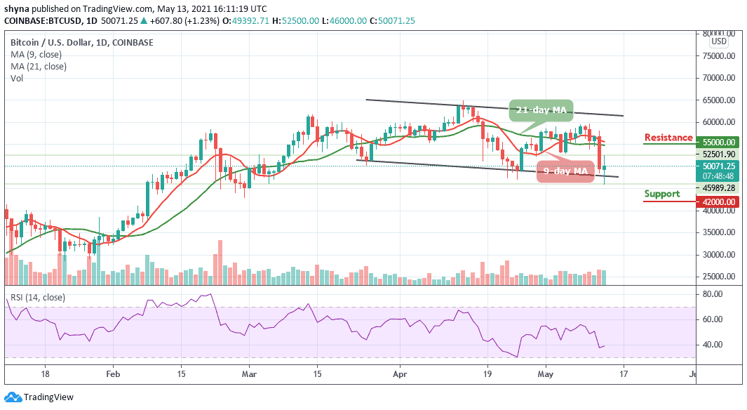 Bitcoin Price Prediction: Why BTC/USD Trades Below ,000