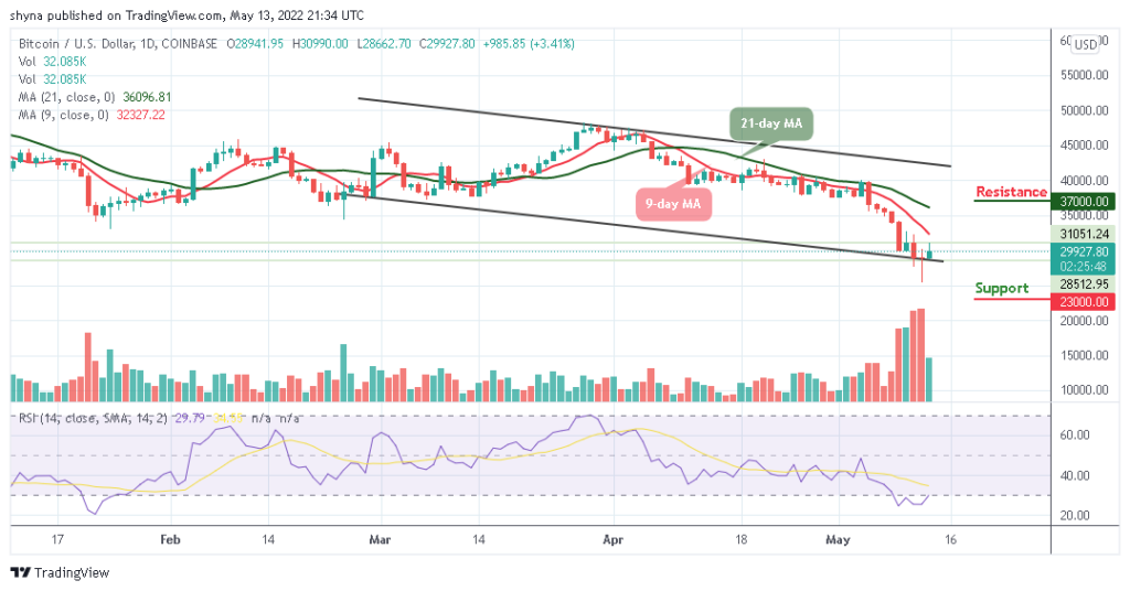 Bitcoin Price Prediction for Today, May 13: BTC Price Battles with ,000