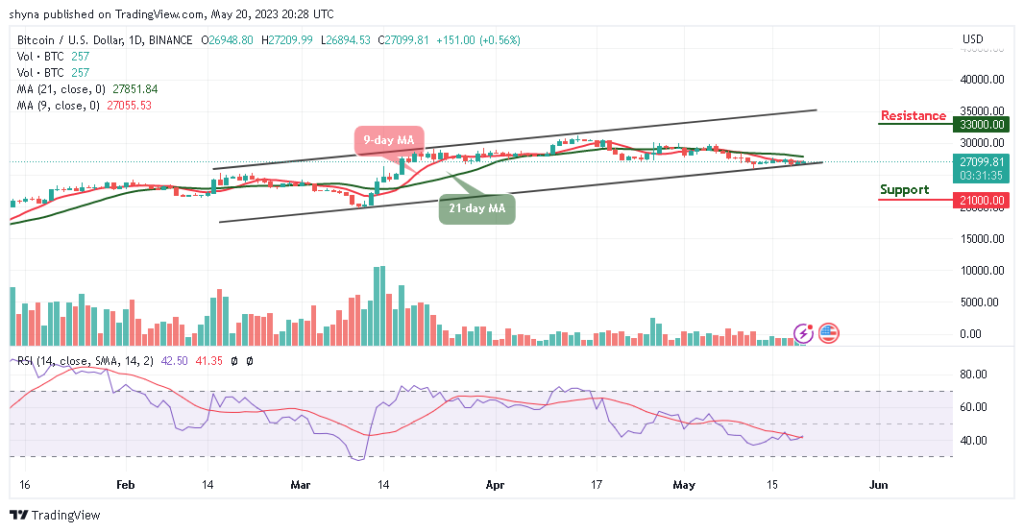 Bitcoin Price Prediction for Today, May 20: BTC/USD Looks For A Direction; Will k Come to Focus?