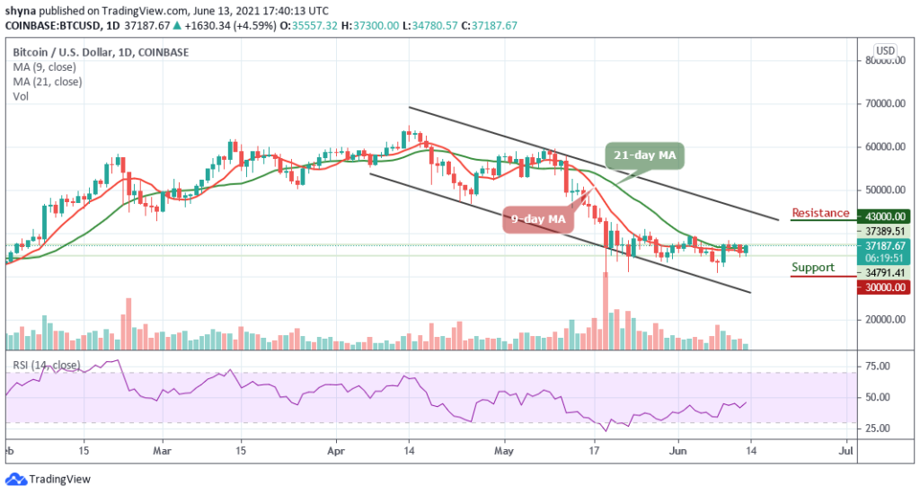 Bitcoin Price Prediction: BTC/USD Trades Above ,400