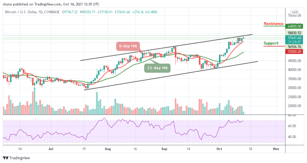 Bitcoin Price Prediction: BTC/USD Begins Fresh Rally to ,000 Level