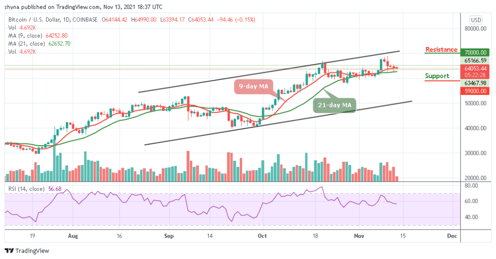 Bitcoin Price Prediction: BTC/USD Back Below ,000 Level