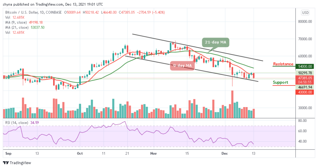 Bitcoin Price Prediction: BTC/USD Retreats Below ,000