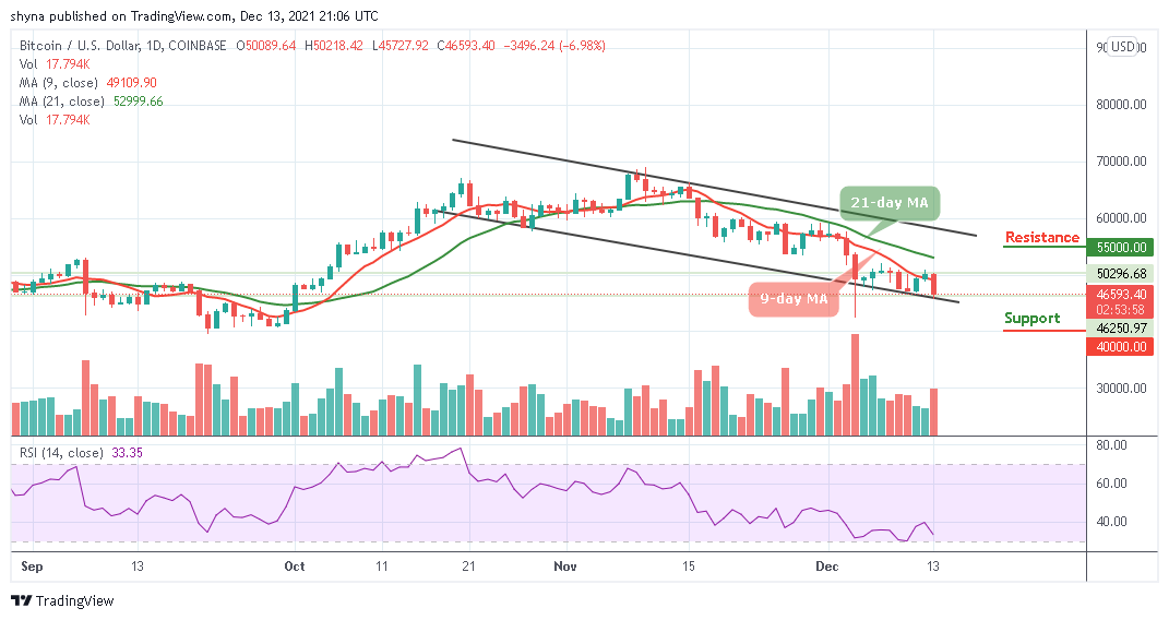 Bitcoin Price Prediction: BTC/USD Approaches New Support at ,000