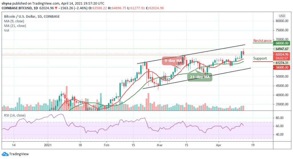 Bitcoin Price Prediction: BTC/USD Couldn’t Breakout; Price Remains Below ,800