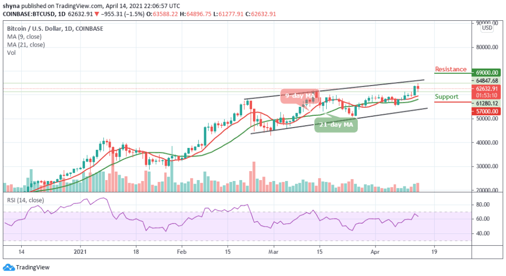 Bitcoin Price Prediction: BTC/USD Trades Above ,500 Resistance After A Sharp Sell-off