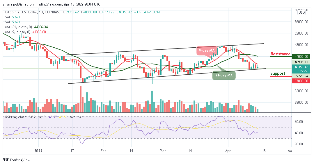Bitcoin Price Prediction for Today April 15: BTC May Retrace Above ,000