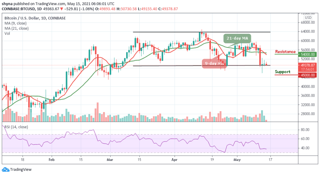 Bitcoin Price Prediction: BTC/USD May See Further Downside to ,000