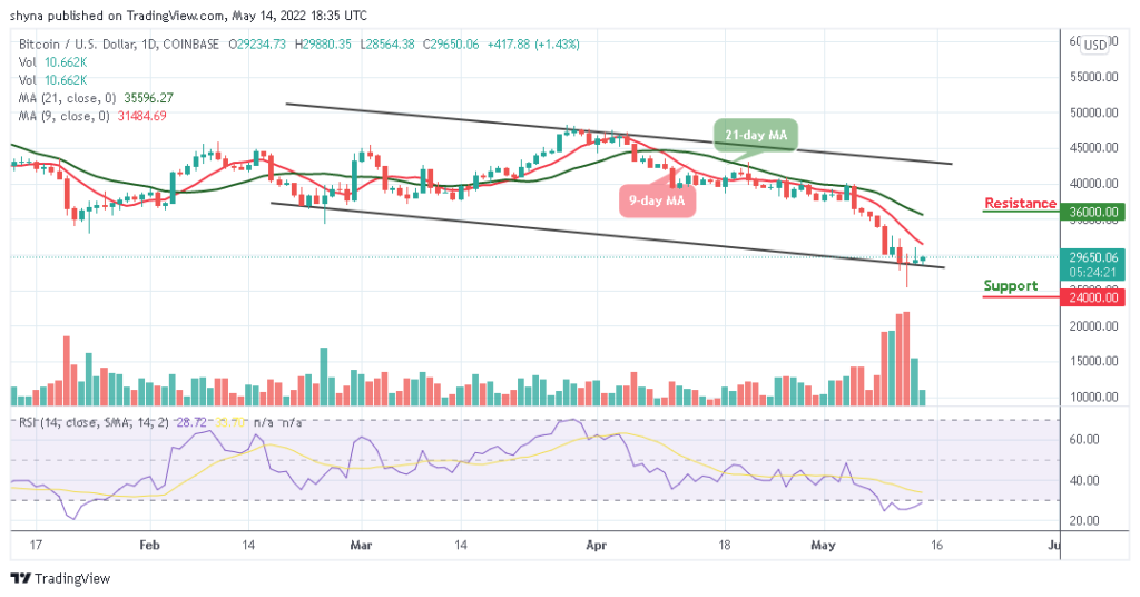 Bitcoin Price Prediction for Today, May 14: BTC Retreats After Moving Close to ,000 Level
