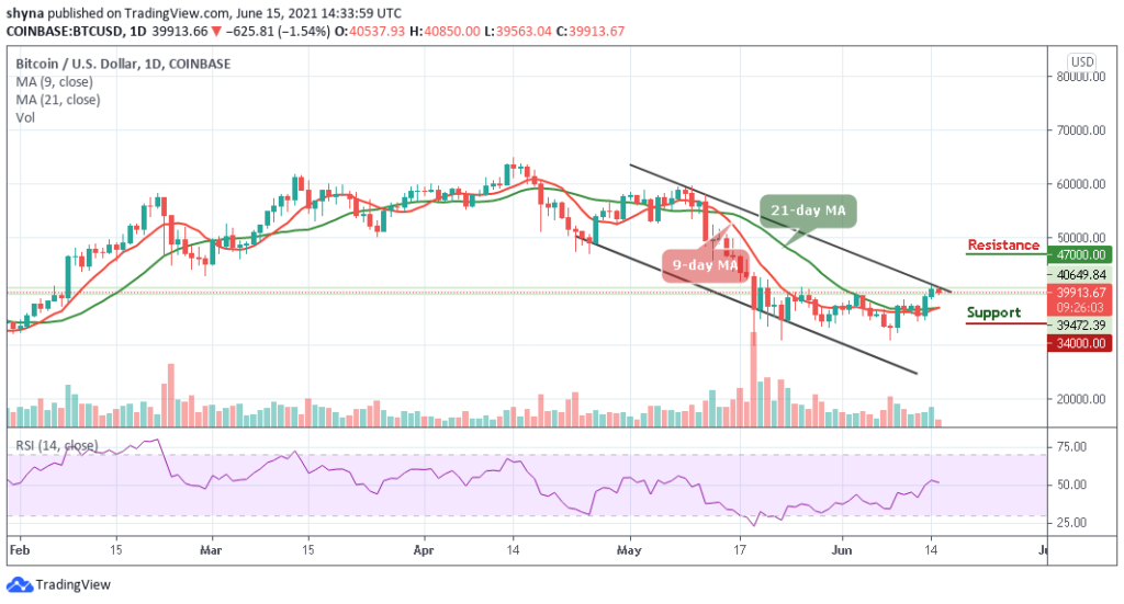Bitcoin Price Prediction: BTC/USD Creeps towards ,500