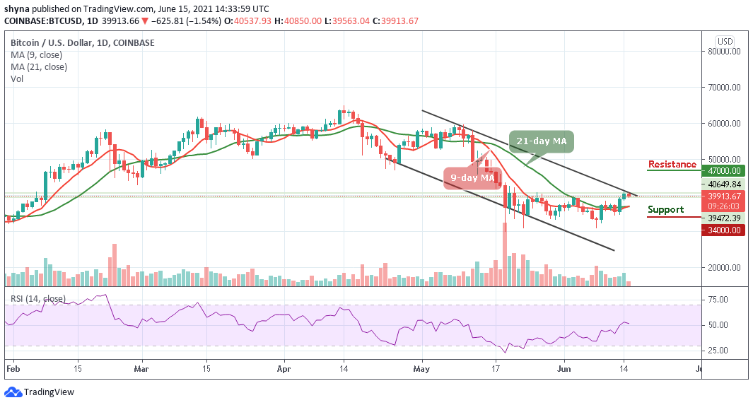 Bitcoin Price Prediction: BTC/USD Creeps towards ,500
