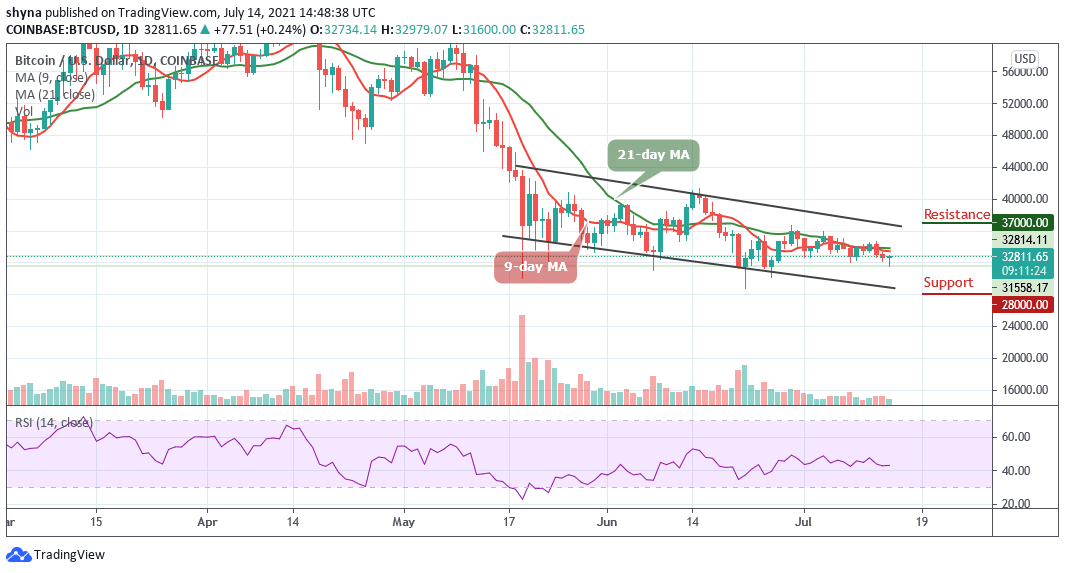 Bitcoin Price Prediction: BTC/USD Could Explore to ,000 Support