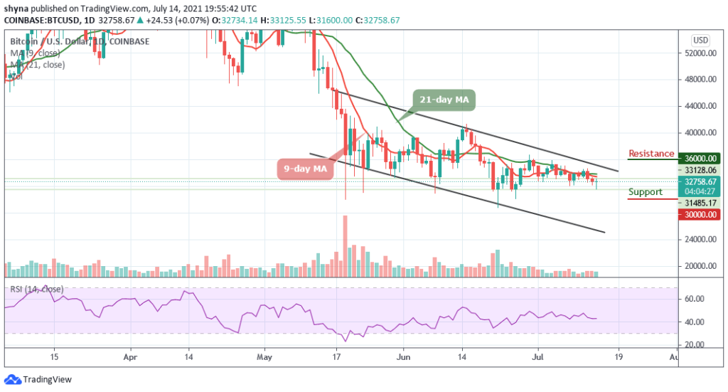 Bitcoin Price Prediction: BTC/USD May Retrace Above ,000