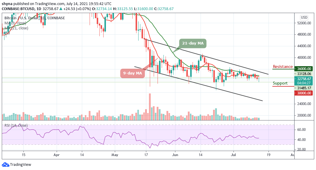 Bitcoin Price Prediction: BTC/USD May Retrace Above ,000