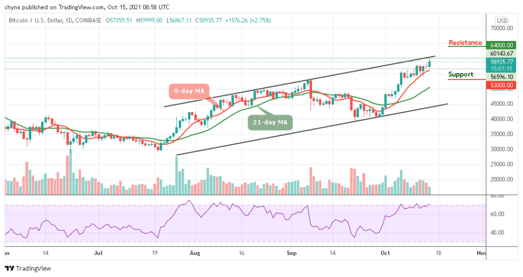 Bitcoin Price Prediction: BTC/USD Reaches ,000 Level