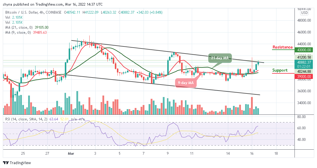 Bitcoin Price Prediction: BTC/USD Swings Above ,000 Resistance