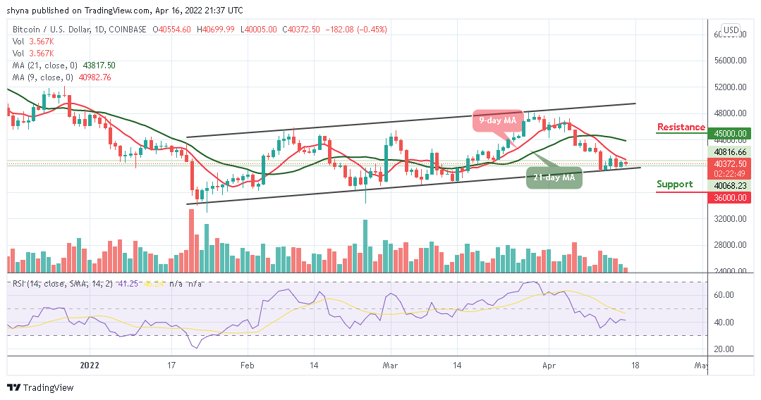Bitcoin Price Prediction for Today April 16: BTC Faces Fresh Support At ,000