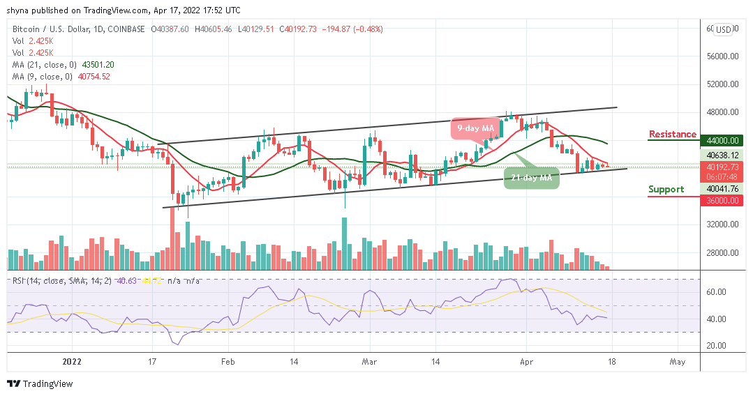 Bitcoin Price Prediction for Today April 17: BTC Retreats; Could it be a Recovery to ,000 Resistance?