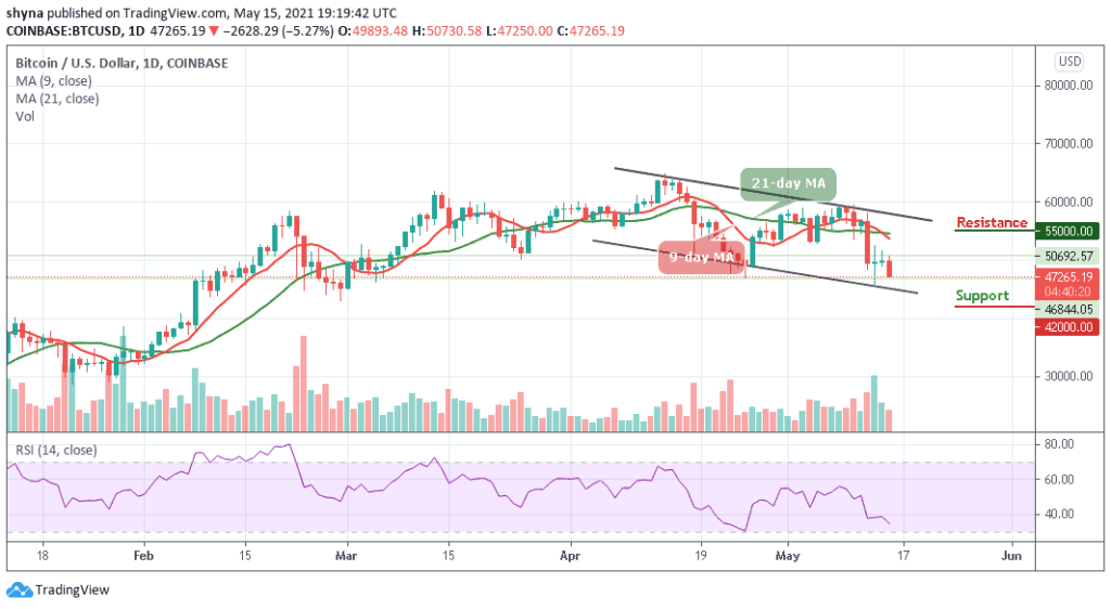 Bitcoin Price Prediction: BTC/USD Nosedives Toward ,500