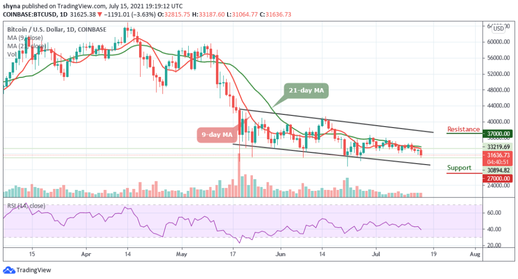 Bitcoin Price Prediction: BTC/USD Crashes to ,000 Support