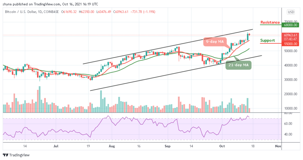 Bitcoin Price Prediction: BTC/USD Couldn’t Break Above ,000