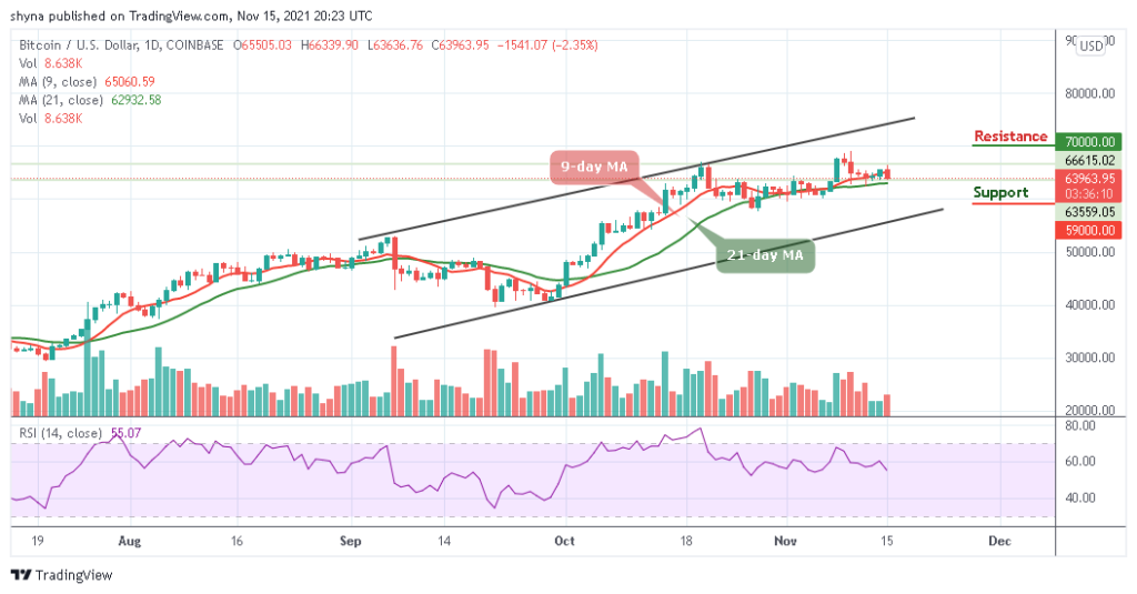 Bitcoin Price Prediction: BTC/USD Drops Beneath ,000