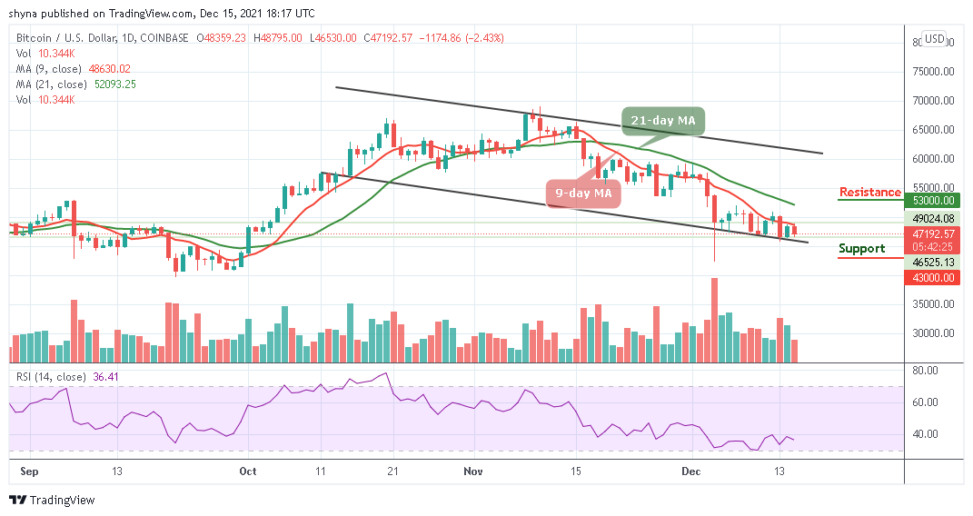 Bitcoin Price Prediction: BTC/USD Couldn’t Trade Above ,000