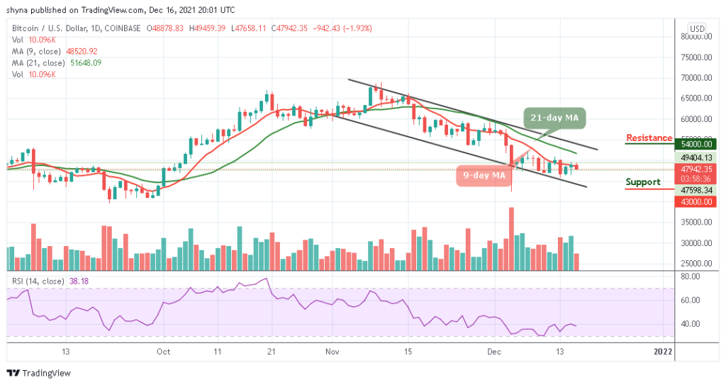 Bitcoin Price Prediction: BTC/USD Price Struggles with ,000 Level