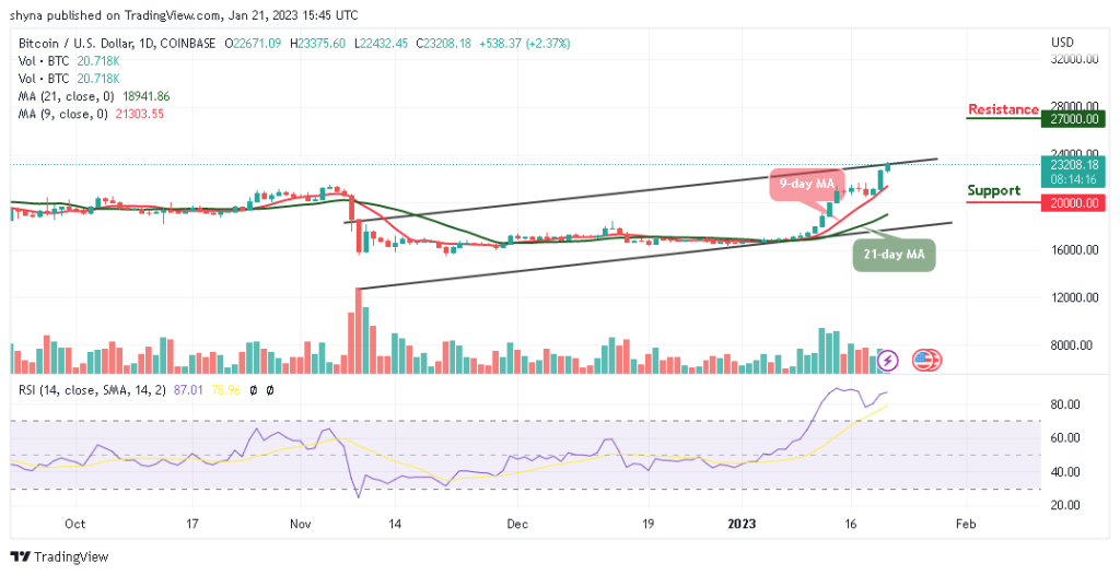 Bitcoin Price Prediction for Today, January 21: BTC/USD Rises Above ,000 as Bulls Take Control