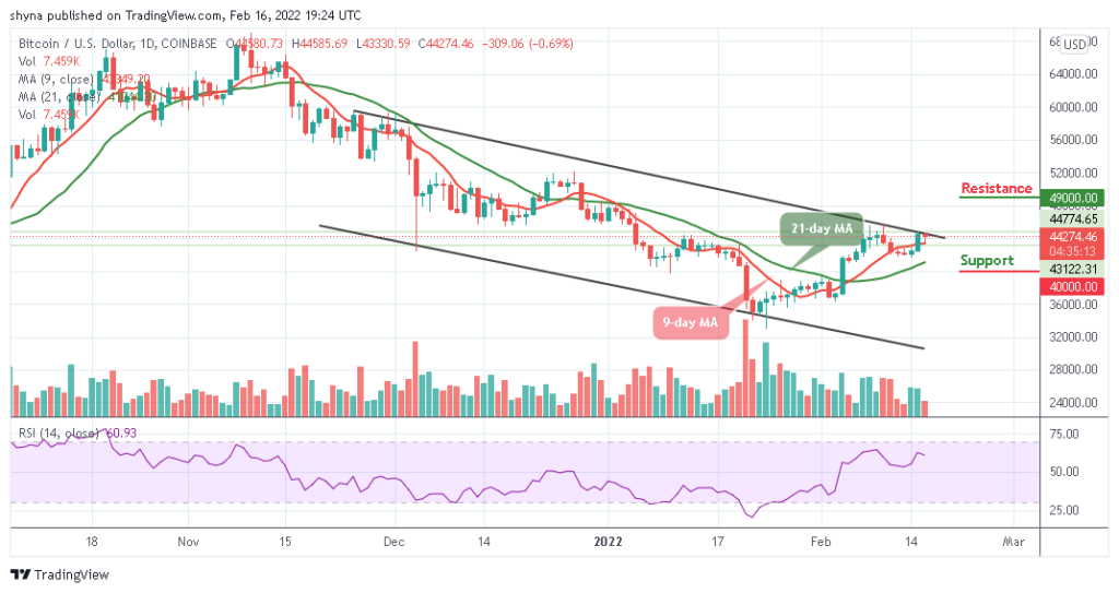 Bitcoin Price Prediction: BTC/USD Drops Beneath ,500