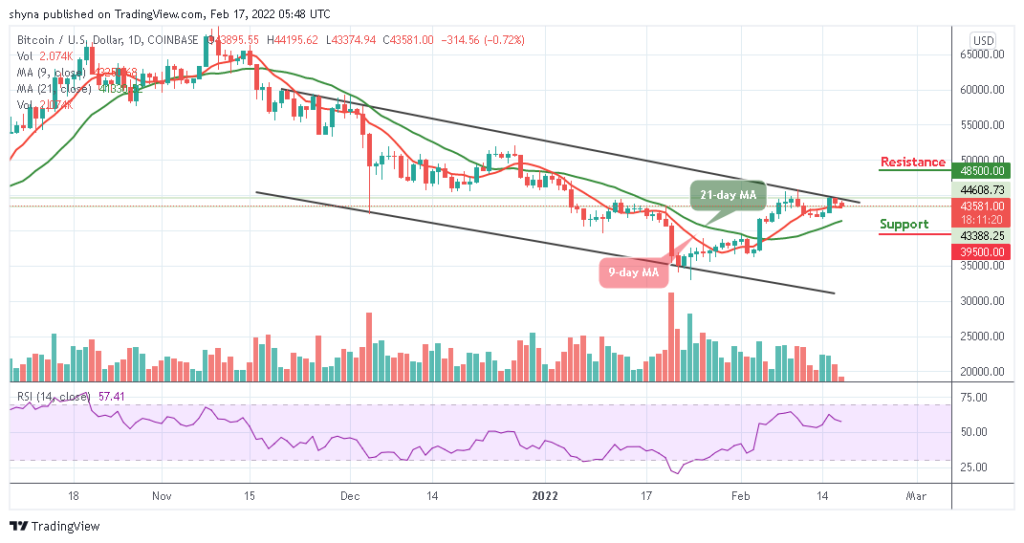Bitcoin Price Prediction: BTC/USD May Retreat Below ,000 Support