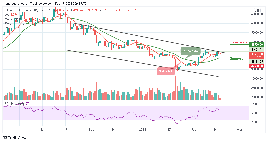 Bitcoin Price Prediction: BTC/USD May Retreat Below ,000 Support