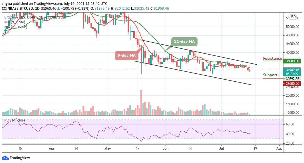 Bitcoin Price Prediction: BTC/USD Reaches ,000 Support