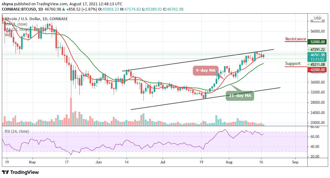 Bitcoin Price Prediction: BTC/USD Stables Above ,500