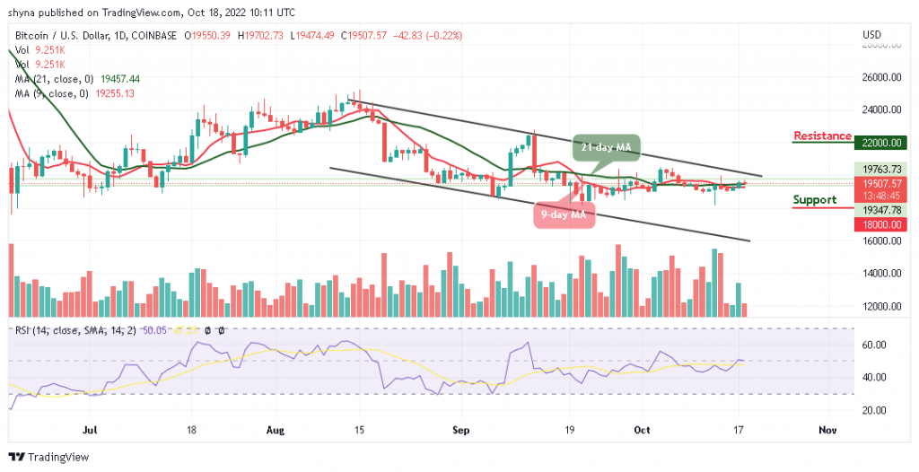 Bitcoin Price Prediction for Today, October 18: BTC/USD Retreats After Trading Above ,700